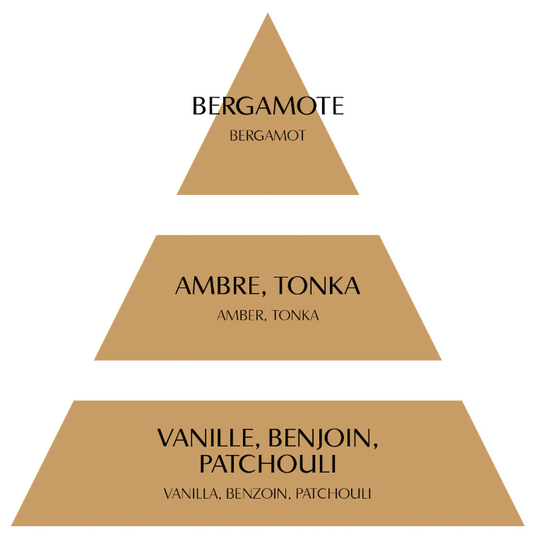 Bougie parfumée 145 g - Douceur d'Ambre – Image 3